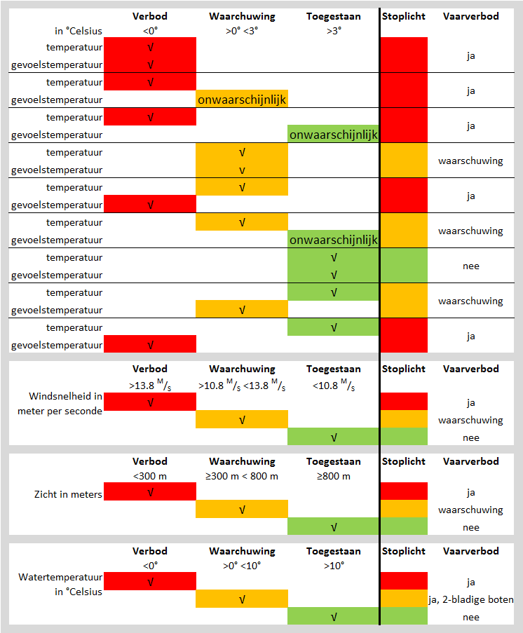 Roeiverbod final